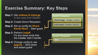 Dom0 Filesystem
Kernel image: ~/images/../vmlinuz
Initrd image: ~/images/../initrd.gz
DomU Filesystem
/boot
Step 1: Get vmlinuz & initrd.gz
In this case from Debian
Step 2: Create DomU filesystem
Step 2: Set up config for Direct
Kernel Boot ◉ Start guest
Step 3: Perform Install
Fix any loose ends that
the installer didn’t handle
Step 4: Change config to use
pygrub ◉ Shut down
and restart guest
 