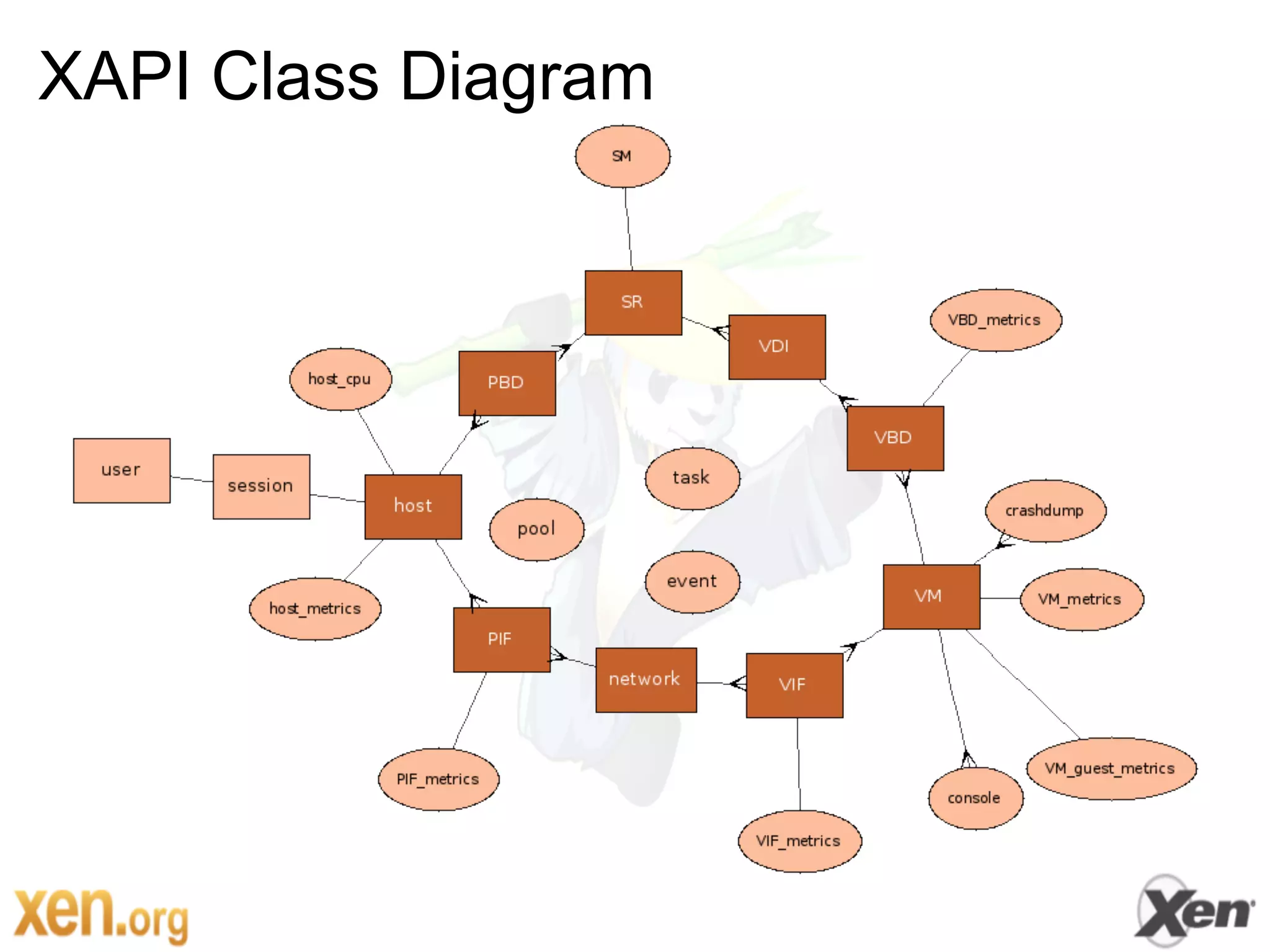 XAPI Class Diagram
 