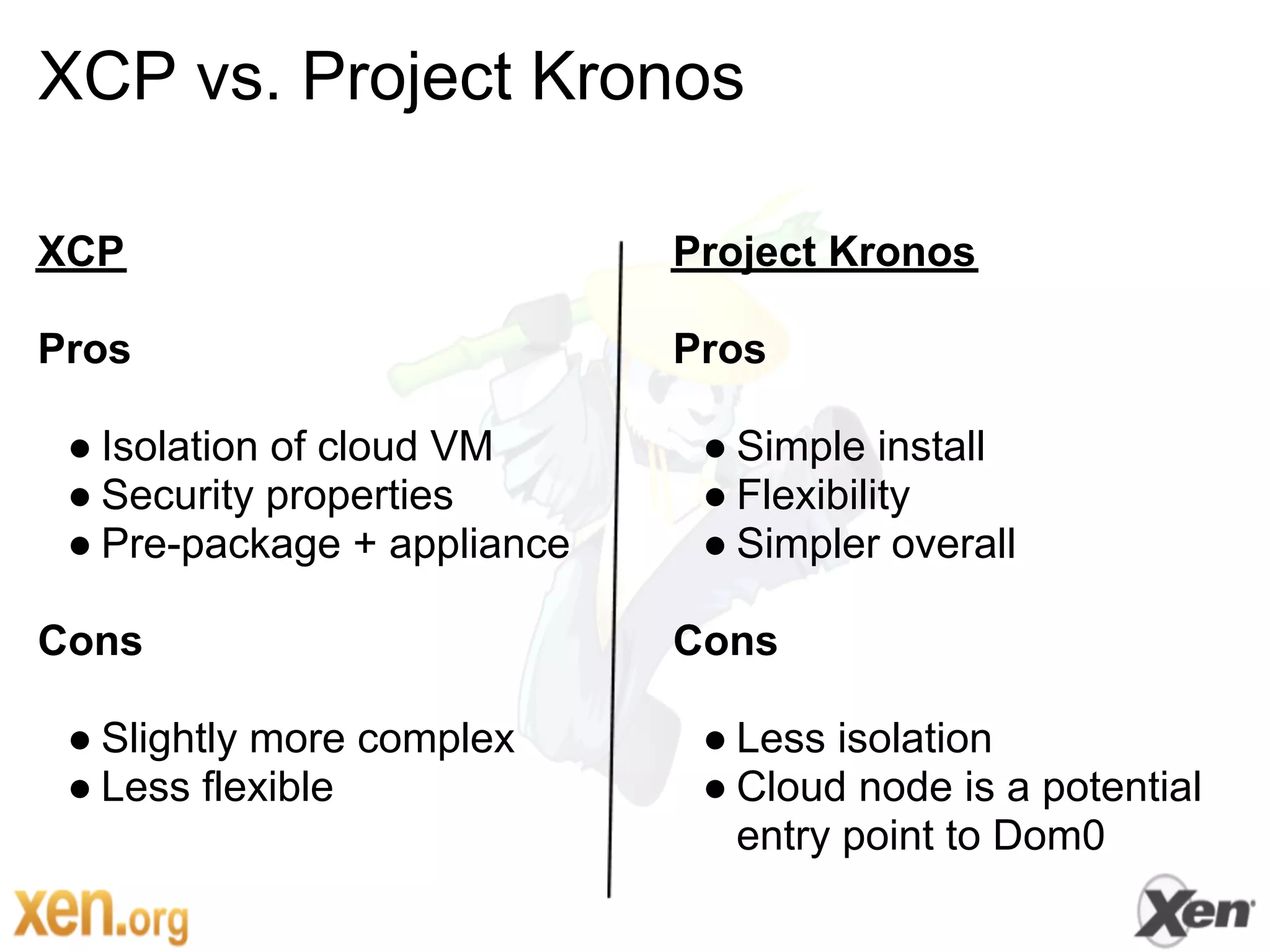 XCP vs. Project Kronos

XCP                          Project Kronos

Pros                         Pros

 ● Isolation of cloud VM      ● Simple install
 ● Security properties        ● Flexibility
 ● Pre-package + appliance    ● Simpler overall

Cons                         Cons

 ● Slightly more complex      ● Less isolation
 ● Less flexible              ● Cloud node is a potential
                                entry point to Dom0
 