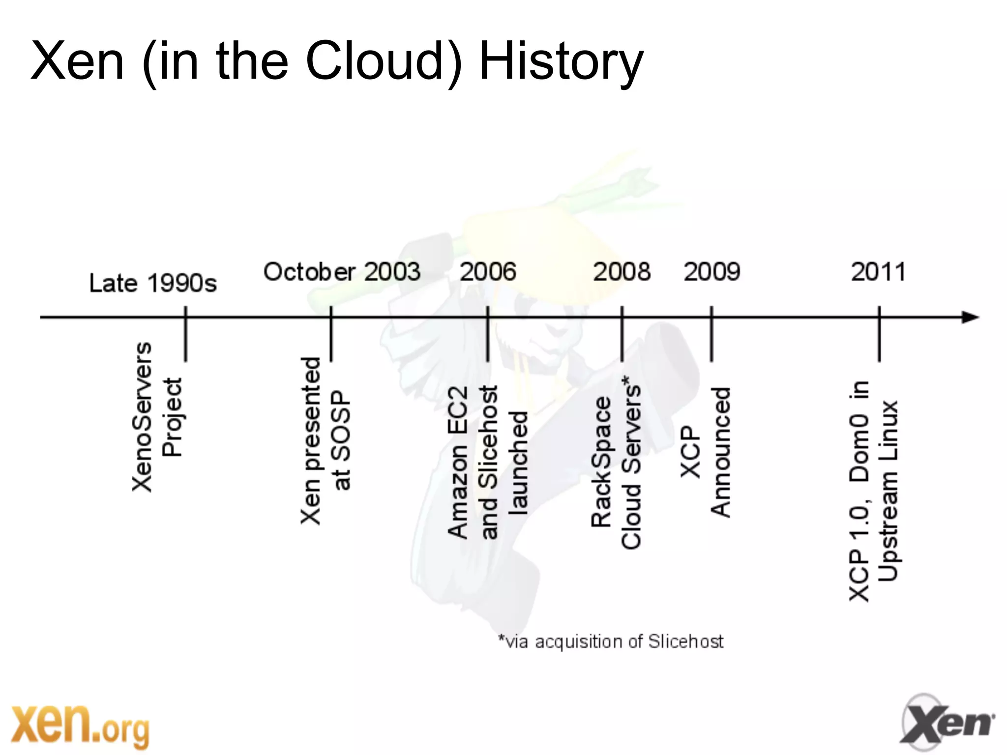 Xen (in the Cloud) History
 