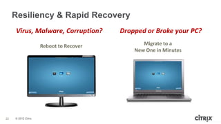 Resiliency & Rapid Recovery
     Virus, Malware, Corruption?         Dropped or Broke your PC?
                     Reboot to Recover          Migrate to a
                                             New One in Minutes




22   © 2012 Citrix
                                                                  © 2012 Virtual Computer Inc
 