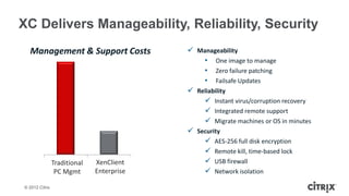 XC Delivers Manageability, Reliability, Security
  Management & Support Costs                Manageability
                                               • One image to manage
                                               • Zero failure patching
                                               • Failsafe Updates
                                            Reliability
                                                Instant virus/corruption recovery
                                                Integrated remote support
                                                Migrate machines or OS in minutes
                                            Security
                                                AES-256 full disk encryption
                                                Remote kill, time-based lock
                Traditional   XenClient         USB firewall
                 PC Mgmt      Enterprise        Network isolation
© 2012 Citrix
 