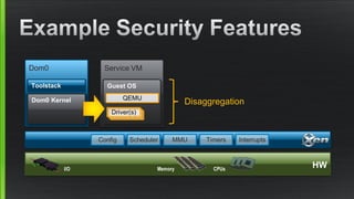 Service VM
Guest OS
Dom0
Toolstack
Dom0 Kernel
HWCPUsMemoryI/O
Scheduler MMU Timers InterruptsConfig
Driver(s)
QEMU
Disaggregation
 