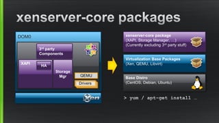 DOM0
QEMU
Drivers
XAPI
3rd party
Components
HA
Storage
Mgr
Virtualization Base Packages
(Xen, QEMU, Libvirt)
xenserver-core package
(XAPI, Storage Manager, …)
(Currently excluding 3rd party stuff)
Base Distro
(CentOS, Debian, Ubuntu)
 