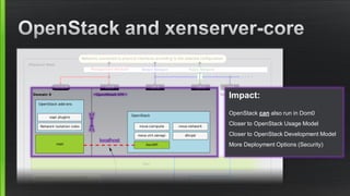 Impact:
OpenStack can also run in Dom0
Closer to OpenStack Usage Model
Closer to OpenStack Development Model
More Deployment Options (Security)
localhost
 