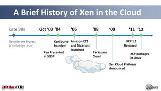 A Brief History of Xen in the Cloud
Late 90s             Oct ‘03 ‘04        ‘06          ‘08          ‘09          ‘11 ‘12

XenoServer Project            XenSource Amazon EC2                           XCP 1.1
(Cambridge Univ.)             founded   and Slicehost                       Released
                                        launched
                       Xen Presented                  Rackspace                 XCP packages
                       at SOSP                        Cloud                     in Linux
                                                                  Xen Cloud Platform
                                                                  Announced
 