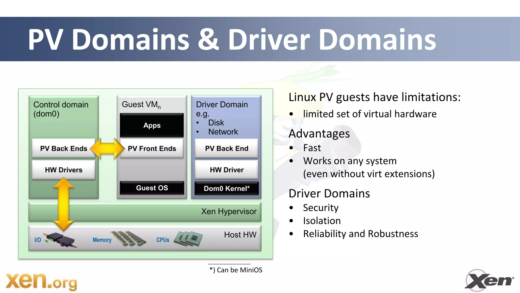 PV Domains & Driver Domains
Control domain              Guest VMn        Driver Domain
                                                                   Linux PV guests have limitations:
(dom0)                                       e.g.                  • limited set of virtual hardware
                                 Apps        • Disk
                                             • Network             Advantages
  PV Back Ends               PV Front Ends     PV Back End         • Fast
                                                                   • Works on any system
      HW Drivers                                HW Driver
                                                                     (even without virt extensions)
                               Guest OS       Dom0 Kernel*
                                                                   Driver Domains
                                              Xen Hypervisor       • Security
                                                                   • Isolation
I/O                Memory           CPUs
                                                    Host HW        • Reliability and Robustness


                                                *) Can be MiniOS
                                                                                  11
 