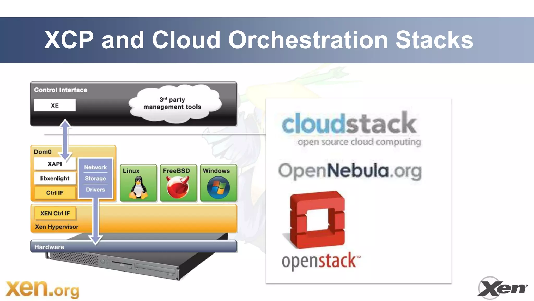 XCP and Cloud Orchestration Stacks
 