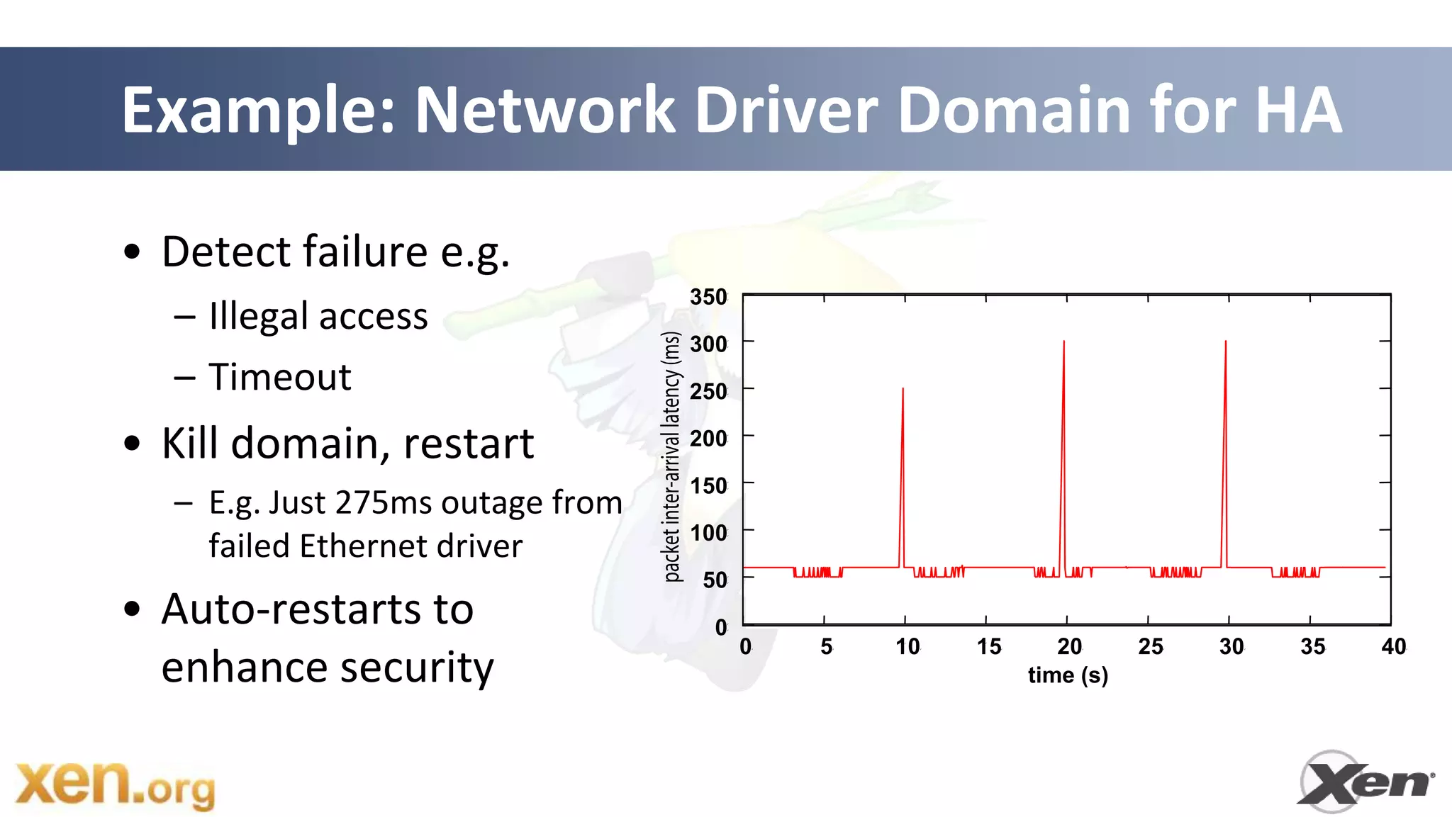 Example: Network Driver Domain for HA
• Detect failure e.g.
                                  350
  – Illegal access
                                  300
  – Timeout                       250

• Kill domain, restart            200

                                  150
  – E.g. Just 275ms outage from
                                  100
    failed Ethernet driver
                                   50
• Auto-restarts to                 0
                                        0   5   10   15      20      25   30   35   40
  enhance security                                        time (s)
 
