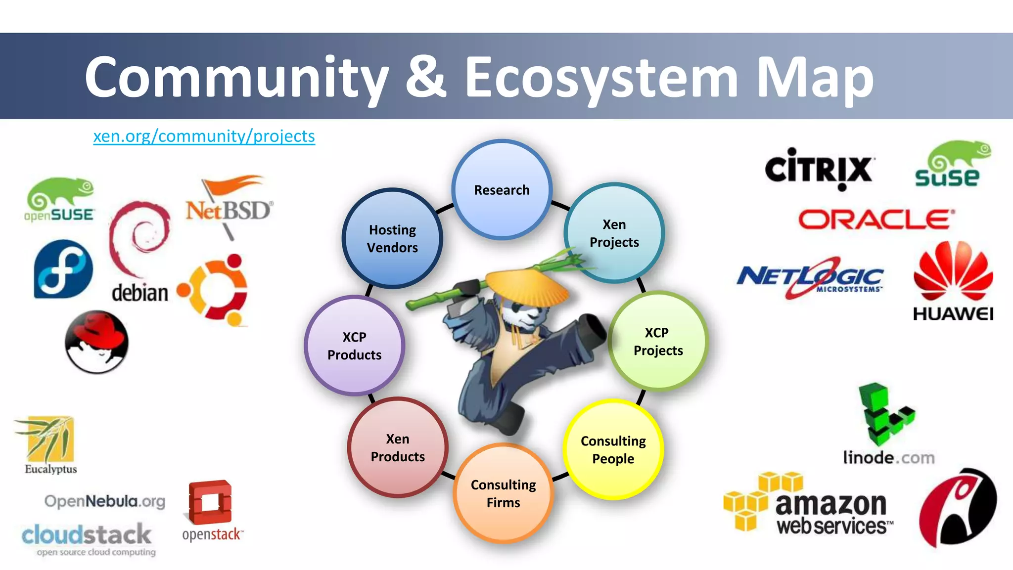 Community & Ecosystem Map
xen.org/community/projects

                                              Research
                                      A
                                                              Xen
                                      D
                                  Hosting
                                                            Projects
                                  Vendors
                                      D

                                        #                            XCP
                               XCP
                             Products   s                          Projects




                                     Xen                   Consulting
                                   Products                 People
                                              Consulting
                                                Firms
 