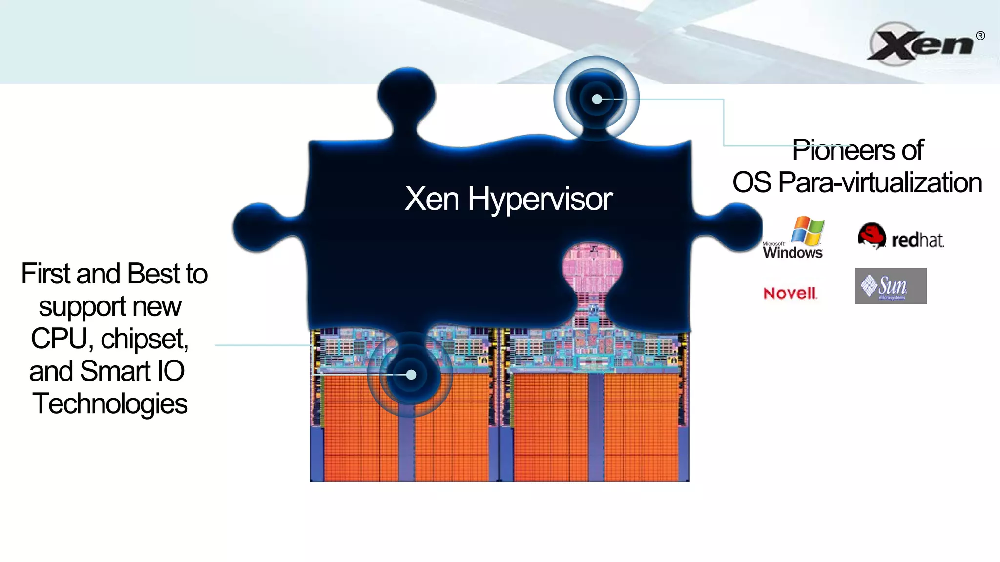 ®




                                         Pioneers of
                                     OS Para-virtualization
                    Xen Hypervisor

First and Best to
  support new
 CPU, chipset,
 and Smart IO
 Technologies
 