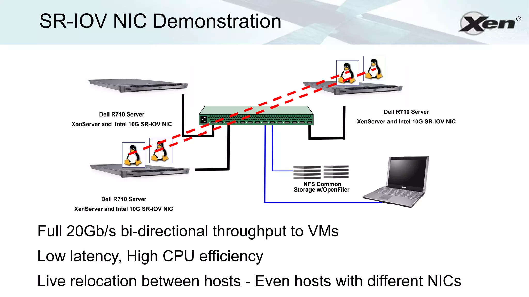 SR-IOV NIC Demonstration                                                                                               ®




                                          Dell 10G Switch

              Dell R710 Server                                                             Dell R710 Server

     XenServer and Intel 10G SR-IOV NIC                                           XenServer and Intel 10G SR-IOV NIC




                                                               NFS Common
                                                            Storage w/OpenFiler
               Dell R710 Server
     XenServer and Intel 10G SR-IOV NIC



Full 20Gb/s bi-directional throughput to VMs
Low latency, High CPU efficiency
Live relocation between hosts - Even hosts with different NICs
 