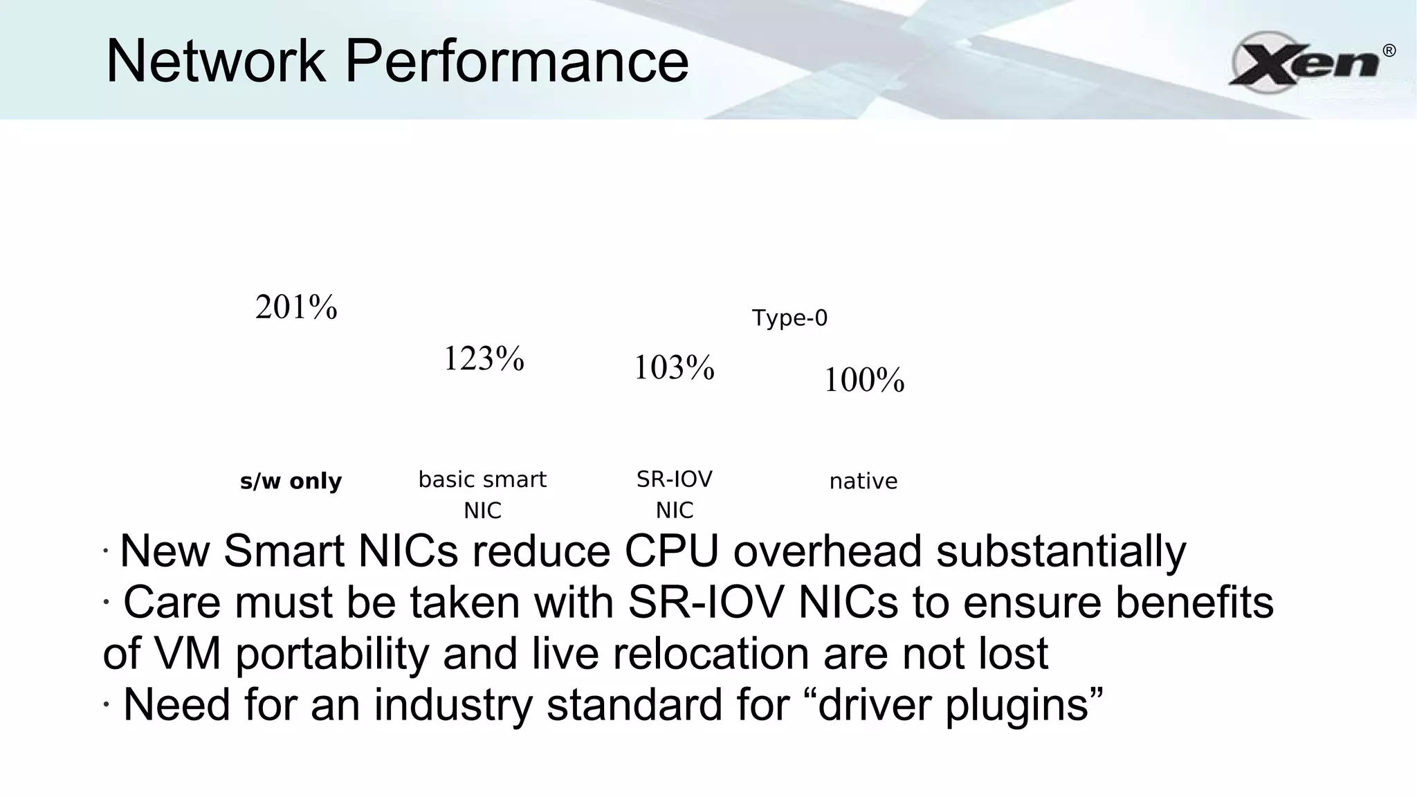 Network Performance                                        ®




       201%                             Type-0
                   123%        103%          100%

      s/w only   basic smart   SR-IOV            native
                     NIC        NIC
•
  New Smart NICs reduce CPU overhead substantially
• Care must be taken with SR-IOV NICs to ensure benefits

of VM portability and live relocation are not lost
• Need for an industry standard for “driver plugins”
 