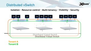 ®

Distributed vSwitch
  Isolation · Resource control · Multi-tenancy · Visibility · Security

    VM   VM           VM      VM   VM    VM     VM        VM   VM    VM     VM


         Hypervisor                Hypervisor                  Hypervisor




                           Distributed Virtual Switch
                             Distributed Virtual Switch

 Tenant A
 Tenant B
 