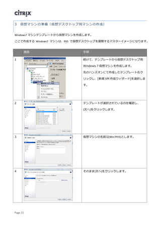 Page 21
仮想マシンの準備（仮想デスクトップ用マシンの作成）3
Windows7 マシンテンプレートから仮想マシンを作成します。
ここで作成する Windows7 マシンは、PVS で仮想デスクトップを展開するマスターイメージになります。
画面 手順
1 続けて、テンプレートから仮想デスクトップ用
Windows 7 仮想マシンを作成します。
先のハンズオンにて作成したテンプレート右ク
リックし、[新規 VM 作成ウィザード]を選択しま
す。
2 テンプレートが選択されているのを確認し、
[次へ]をクリックします。
3 仮想マシンの名前は[Win7PVS]とします。
4 そのまま[次へ]をクリックします。
 
