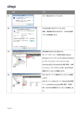Page 27
画面 手順
27 もう一度[OK]をクリックします。
28 そのまま[閉じる]をクリックします。
再度、再起動を促されますので、そのまま仮想
マシンを再起動します。
29 操作画面を[AD]に切り替えます。
サーバーマネージャーを開き[役割]-[Active
Directory ドメインサービス]-[Active Directory
ユーザーとコンピューター]-[ドメイン名
(training.lab)]-[Computers]の順に開き、右側
にコンピューターアカウント[例：Win7PVS]が
登録されていることを確認します。
30 次に DNS サーバーに登録されていることも確認
します。
[DNS サーバー]-[DNS]-[サーバー名(AD)]-[前方参照
ゾーン]-[FQDN(training.lab)]の順に開き、右側に
[例：Win7PVS]が登録されていることを確認しま
す。
 