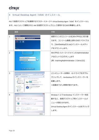 Page 28
Virtual Desktop Agent（VDA）のインストール4
PVS で仮想デスクトップを展開するマスターイメージへ Virtual Desktop Agent（VDA）をインストールし
ます。PVS によって展開された VM を仮想デスクトップとして使用するための準備をします。
画面 手順
1 仮想マシンのコンソールを[Win7PVS]に切り替
えます。コンソール画面上部の DVD ドライブよ
り、[XenDesktop5.6.iso]インストールメディ
アをマウントします。
2 Win7PVS イメージへドメインの Administrator
アカウントでログオンします
[例：trainingadministrator / Citrix123]
3 [コンピューター]を開き、CD ドライブをダブル
クリックして、XenDesktop のインストーラーを
起動します。
※起動まで少し時間が掛かります。
4 Windows 7 上で XenDesktop インストーラーを起
動すると、仮想デスクトップ用インストールメ
ニューが表示されます。
[Virtual Desktop Agent のインストール]をクリック
します。
 
