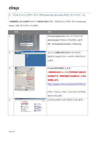 Page 32
プロビジョニングサービス（Provisioning Services:PVS）のインストール5
大規模環境における仮想デスクトップ配信を可能にする、プロビジョニングサービス（Provisioning
Service：PVS）をインストールします。
画面 手順
1 ProvisioningServices イメージへドメインの
Administrator アカウントでログオンします
[例：trainingadministrator / Citrix123]
2 コンソール画面上部の DVD ドライブより、
[PVS_6.1.iso]インストールメディアをマウント
します。
3 Firewall 設定を無効にします。
※無効設定は本トレーニングを効率良く進めるた
めの設定です。実際の環境では必要なポートのみ
を開放します。
http://support.citrix.com/article/CTX102112
[スタート]メニューから、[コントロールパネル]
をクリックします。
4 [システムとセキュリティ]をクリックします。
 
