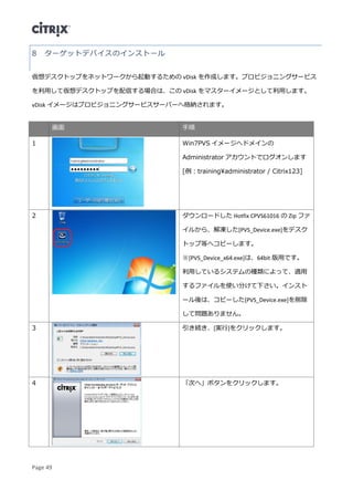 Page 49
ターゲットデバイスのインストール8
仮想デスクトップをネットワークから起動するための vDisk を作成します。プロビジョニングサービス
を利用して仮想デスクトップを配信する場合は、この vDisk をマスターイメージとして利用します。
vDisk イメージはプロビジョニングサービスサーバーへ格納されます。
画面 手順
1 Win7PVS イメージへドメインの
Administrator アカウントでログオンします
[例：trainingadministrator / Citrix123]
2 ダウンロードした Hotfix CPVS61016 の Zip ファ
イルから、解凍した[PVS_Device.exe]をデスク
トップ等へコピーします。
※[PVS_Device_x64.exe]は、64bit 版用です。
利用しているシステムの種類によって、適用
するファイルを使い分けて下さい。インスト
ール後は、コピーした[PVS_Device.exe]を削除
して問題ありません。
3 引き続き、[実行]をクリックします。
4 「次へ」ボタンをクリックします。
 