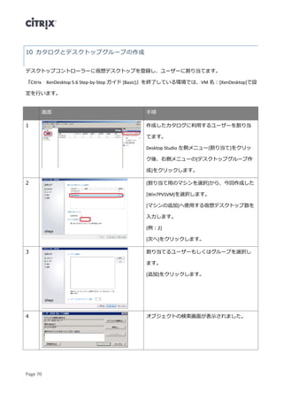 Page 70
カタログとデスクトップグループの作成10
デスクトップコントローラーに仮想デスクトップを登録し、ユーザーに割り当てます。
『Citrix XenDesktop 5.6 Step-by-Step ガイド [Basic]』を終了している環境では、VM 名：[XenDesktop]で設
定を行います。
画面 手順
1 作成したカタログに利用するユーザーを割り当
てます。
Desktop Studio 左側メニュー[割り当て]をクリッ
ク後、右側メニューの[デスクトップグループ作
成]をクリックします。
2 [割り当て用のマシンを選択]から、今回作成した
[Win7PVSVM]を選択します。
[マシンの追加]へ使用する仮想デスクトップ数を
入力します。
[例：2]
[次へ]をクリックします。
3 割り当てるユーザーもしくはグループを選択し
ます。
[追加]をクリックします。
4 オブジェクトの検索画面が表示されました。
 
