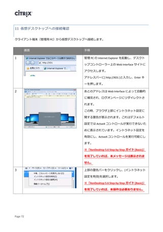 Page 72
仮想デスクトップへの接続確認11
クライアント端末（管理用 PC）から仮想デスクトップへ接続します。
画面 手順
1 管理 PC の Internet Explorer を起動し、デスクト
ップコントローラー上の Web Interface サイトに
アクセスします。
アドレスバーに[ http://XD1 ]と入力し、Enter キ
ーを押します。
2 あとのアドレスは Web Interface によって自動的
に補完され、ログオンページにリダイレクトさ
れます。
この時、ブラウザ上部にイントラネット設定に
関する警告が表示されます。これはデフォルト
設定では ActiveX コントロールが実行できないた
めに表示されています。イントラネット設定を
有効にし、ActiveX コントロールを実行可能にし
ます。
※『XenDesktop 5.6 Step-by-Step ガイド [Basic]』
を完了していれば、本メッセージは表示されま
せん。
3 上部の警告バーをクリックし、[イントラネット
設定を有効]を選択します。
※『XenDesktop 5.6 Step-by-Step ガイド [Basic]』
を完了していれば、本操作は必要ありません。
 