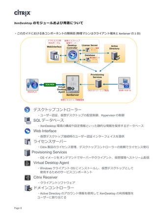 Page 8
XenDesktop のモジュールおよび用語について
・このガイドにおける各コンポーネントの関係図 (物理マシンはクライアント端末と XenServer の 2 台)
デスクトップコントローラー
・ユーザー認証、仮想デスクトップの配信制御、Hypervisor の制御
SQL データベース
・XenDesktop 環境の構成や設定情報といった静的な情報を保持するデータベース
Web Interface
・仮想デスクトップ接続時のユーザー認証インターフェイスを提供
ライセンスサーバー
・Citrix 製品のライセンス管理、デスクトップコントローラーの依頼でライセンス発行
Provisioning Services
・OS イメージをオンデマンドでサーバーやクライアント、仮想環境へストリーム配信
Virtual Desktop Agent
・Windows クライアント OS にインストールし、仮想デスクトップとして
使用するためのサービスコンポーネント
Citrix Receiver
・クライアントソフトウェア
ドメインコントローラー
・Active Directory のアカウント情報を使用して XenDesktop の利用権限を
ユーザーに割り当てる
 