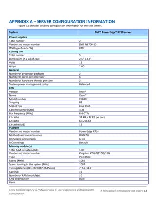 APPENDIX A – SERVER CONFIGURATION INFORMATION
         Figure 15 provides detailed configuration information for the test servers.

System                                                                       Dell™ PowerEdge™ R710 server
Power supplies
Total number                                                   2
Vendor and model number                                        Dell N870P-S0
Wattage of each (W)                                            870
Cooling fans
Total number                                                   5
Dimensions (h x w) of each                                     2.5” x 2.5”
Volts                                                          12
Amps                                                           1.60
General
Number of processor packages                                   2
Number of cores per processor                                  6
Number of hardware threads per core                            2
System power management policy                                 Balanced
CPU
Vendor                                                         Intel®
Name                                                           Xeon®
Model number                                                   X5680
Stepping                                                       B1
Socket type                                                    LGA 1366
Core frequency (GHz)                                           3.33
Bus frequency (MHz)                                            6.4 GT/s
L1 cache                                                       32 KB + 32 KB per core
L2 cache                                                       6 x 256 KB
L3 cache (MB)                                                  12
Platform
Vendor and model number                                        PowerEdge R710
Motherboard model number                                       0N047H
BIOS name and version                                          6.1.0
BIOS settings                                                  Default
Memory module(s)
Total RAM in system (GB)                                       160
Vendor and model number                                        Kingston KTH-PL310Q/16G
Type                                                           PC3-8500
Speed (MHz)                                                    1066
Speed running in the system (MHz)                              1067
Timing/Latency (tCL-tRCD-tRP-tRASmin)                          7-7-7-34.7
Size (GB)                                                      16
Number of RAM module(s)                                        10
Chip organization                                              Dual
Rank

Citrix XenDesktop 5.5 vs. VMware View 5: User experience and bandwidth            A Principled Technologies test report 13
consumption
 