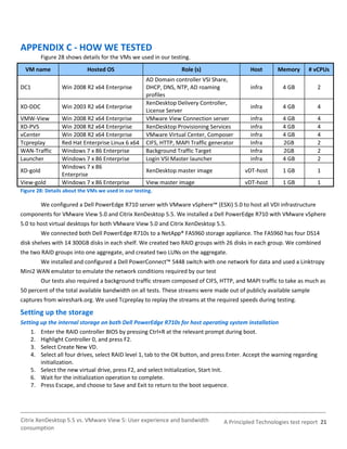 APPENDIX C - HOW WE TESTED
          Figure 28 shows details for the VMs we used in our testing.
  VM name                   Hosted OS                             Role (s)                   Host      Memory      # vCPUs
                                                     AD Domain controller VSI Share,
DC1               Win 2008 R2 x64 Enterprise         DHCP, DNS, NTP, AD roaming              infra       4 GB             2
                                                     profiles
                                                     XenDesktop Delivery Controller,
XD-DDC            Win 2003 R2 x64 Enterprise                                                 infra       4 GB             4
                                                     License Server
VMW-View          Win 2008 R2 x64 Enterprise         VMware View Connection server           infra       4 GB             4
XD-PVS            Win 2008 R2 x64 Enterprise         XenDesktop Provisioning Services        infra       4 GB             4
vCenter           Win 2008 R2 x64 Enterprise         VMware Virtual Center, Composer         infra       4 GB             4
Tcpreplay         Red Hat Enterprise Linux 6 x64     CIFS, HTTP, MAPI Traffic generator      Infra       2GB              2
WAN-Traffic       Windows 7 x 86 Enterprise          Background Traffic Target               Infra       2GB              2
Launcher          Windows 7 x 86 Enterprise          Login VSI Master launcher               infra       4 GB             2
                  Windows 7 x 86
XD-gold                                              XenDesktop master image               vDT-host      1 GB             1
                  Enterprise
View-gold         Windows 7 x 86 Enterprise          View master image                     vDT-host      1 GB             1
Figure 28: Details about the VMs we used in our testing.

          We configured a Dell PowerEdge R710 server with VMware vSphere™ (ESXi) 5.0 to host all VDI infrastructure
components for VMware View 5.0 and Citrix XenDesktop 5.5. We installed a Dell PowerEdge R710 with VMware vSphere
5.0 to host virtual desktops for both VMware View 5.0 and Citrix XenDesktop 5.5.
          We connected both Dell PowerEdge R710s to a NetApp® FAS960 storage appliance. The FAS960 has four DS14
disk shelves with 14 300GB disks in each shelf. We created two RAID groups with 26 disks in each group. We combined
the two RAID groups into one aggregate, and created two LUNs on the aggregate.
          We installed and configured a Dell PowerConnect™ 5448 switch with one network for data and used a Linktropy
Mini2 WAN emulator to emulate the network conditions required by our test
          Our tests also required a background traffic stream composed of CIFS, HTTP, and MAPI traffic to take as much as
50 percent of the total available bandwidth on all tests. These streams were made out of publicly available sample
captures from wireshark.org. We used Tcpreplay to replay the streams at the required speeds during testing.

Setting up the storage
Setting up the internal storage on both Dell PowerEdge R710s for host operating system installation
    1. Enter the RAID controller BIOS by pressing Ctrl+R at the relevant prompt during boot.
    2. Highlight Controller 0, and press F2.
    3. Select Create New VD.
    4. Select all four drives, select RAID level 1, tab to the OK button, and press Enter. Accept the warning regarding
        initialization.
    5. Select the new virtual drive, press F2, and select Initialization, Start Init.
    6. Wait for the initialization operation to complete.
    7. Press Escape, and choose to Save and Exit to return to the boot sequence.




Citrix XenDesktop 5.5 vs. VMware View 5: User experience and bandwidth             A Principled Technologies test report 21
consumption
 
