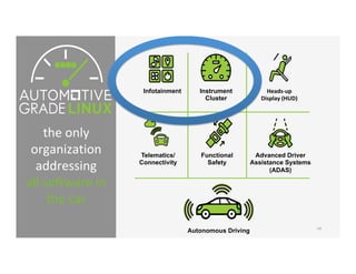 Functional Safety Linux XPDDS19: Using Xen to Enable an Open Source Safety Certifiable ...