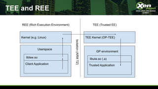 XPDDS19: [ARM] OP-TEE Mediator in Xen - Volodymyr Babchuk, EPAM Systems ...