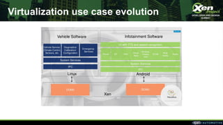 Virtualization use case evolution
 