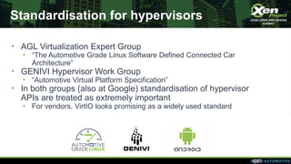 Standardisation for hypervisors
• AGL Virtualization Expert Group
• “The Automotive Grade Linux Software Defined Connected...