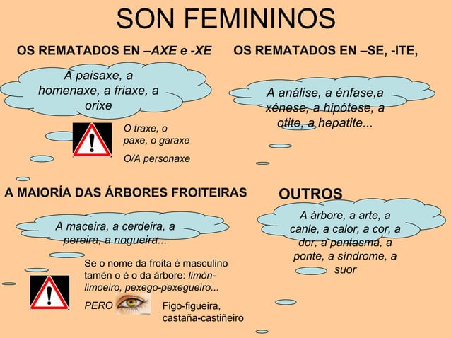 Masculino ou feminino? | PPT