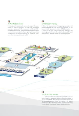 X-MS(Media Server)                                              X-VG(Video Gateway)
X-MS is a carrier-class media server with support for open      X-VG is a key network element for signaling interworking and
protocols, flexible software architecture and media             conversion between 3G-324M and H.323/SIP, bridging the gap
processing resources. X-MS, interworking with Xener’s SIP-      between mobile networks and wireline (IP/SS7) networks.
based Application Server, enables service providers to deploy   It supports real-time bi-directional video telephony and
traditional enhanced telephony applications such as             streaming sessions between 3G mobile handsets and IP-based
conferencing and messaging services, as well as next-           video terminals, network cameras and messaging systems.
generation services such as voice portal.




                                                                X-LS(Location Server)
                                                                X-LS provides the number portability (NP) features to
                                                                accommodate the regulatory requirements of each country. In
                                                                service environments where multiple call control systems with
                                                                complicated dial plans are used or NP is applied, X-LS registers
                                                                and manages the subscribers’ location information, enabling
                                                                efficient session processing by location-based call handling.
 