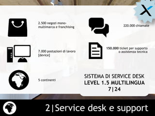 2|Service desk e support
SISTEMA DI SERVICE DESK
LEVEL 1.5 MULTILINGUA
7|24
2.500 negozi mono-
multimarca e franchising
7.000 postazioni di lavoro
[device]
5 continenti
220.000 chiamate
150.000 ticket per supporto
o assistenza tecnica
 