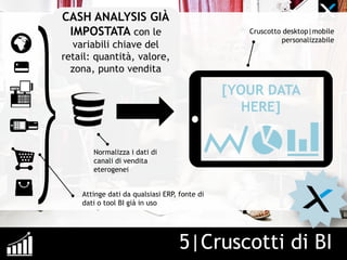 5|Cruscotti di BI
CASH ANALYSIS GIÀ
IMPOSTATA con le
variabili chiave del
retail: quantità, valore,
zona, punto vendita
Attinge dati da qualsiasi ERP, fonte di
dati o tool BI già in uso
Cruscotto desktop|mobile
personalizzabile
Normalizza i dati di
canali di vendita
eterogenei
[YOUR DATA
HERE]
 