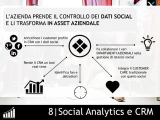 8|Social Analytics e CRM
L’AZIENDA PRENDE IL CONTROLLO DEI DATI SOCIAL
E LI TRASFORMA IN ASSET AZIENDALE
Arricchisce i customer profile
in CRM con i dati social
Integra il CUSTOMER
CARE tradizionale
con quello social
Identifica fan e
detrattori
Rende il CRM un tool
real-time
Fa collaborare i vari
DIPARTIMENTI AZIENDALI nella
gestione di istanze social
 
