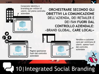 10|Integrated Social Branding
ORCHESTRARE SECONDO GLI
OBIETTIVI LA COMUNICAZIONE
DELL’AZIENDA, DEI RETAILER E
DEI FAN FUORI DAL
CONTROLLO AZIENDALE:
«BRAND GLOBAL, CARE LOCAL»
Corporate identity e
branding per milioni di
utenti, nel pieno controllo
aziendale
Vendite e customer
care per centinaia di
utenti, spesso fuori
dal controllo
aziendale
Pagine spontanee
fuori dal controllo
aziendale
 