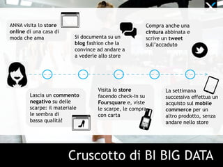 Cruscotto di BI BIG DATA
Lascia un commento
negativo su delle
scarpe: il materiale
le sembra di
bassa qualità!
Si documenta su un
blog fashion che la
convince ad andare a
a vederle allo store
Compra anche una
cintura abbinata e
scrive un tweet
sull’accaduto
La settimana
successiva effettua un
acquisto sul mobile
commerce per un
altro prodotto, senza
andare nello store
Visita lo store
facendo check-in su
Foursquare e, viste
le scarpe, le compra
con carta
ANNA visita lo store
online di una casa di
moda che ama
 