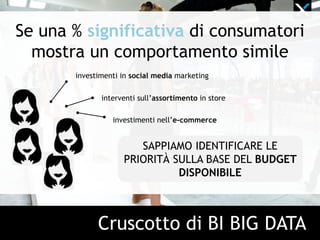 Cruscotto di BI BIG DATA
Se una % significativa di consumatori
mostra un comportamento simile
SAPPIAMO IDENTIFICARE LE
PRIORITÀ SULLA BASE DEL BUDGET
DISPONIBILE
investimenti nell’e-commerce
interventi sull’assortimento in store
investimenti in social media marketing
 