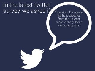 DIVERSION OF
CONTAINER TRAFFIC
IS EXPECTED FROM
THE US WEST
COAST TO THE GULF
AND EAST COAST
PORTS.
INTHE LATEST
TWITTER
SURVEY,WE
ASKED IF
 