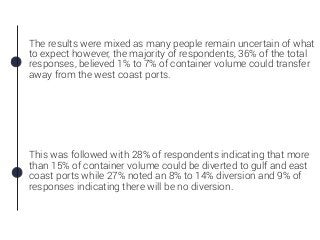 THE RESULTS WERE MIXED AS MANY PEOPLE REMAIN
UNCERTAIN OF WHAT TO EXPECT HOWEVER, THE MAJORITY
OF RESPONDENTS, 36% OF THE TOTAL RESPONSES,
BELIEVED 1% TO 7% OF CONTAINER VOLUME COULD
TRANSFER AWAY FROM THE WEST COAST PORTS.
THIS WAS FOLLOWED WITH 28% OF RESPONDENTS
INDICATING THAT MORE THAN 15% OF CONTAINER VOLUME
COULD BE DIVERTED TO GULF AND EAST COAST PORTS
WHILE 27% NOTED AN 8% TO 14% DIVERSION AND 9% OF
RESPONSES INDICATING THERE WILL BE NO DIVERSION.
 