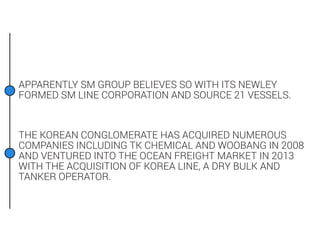 APPARENTLY SM GROUP BELIEVES SO WITH ITS NEWLEY
FORMED SM LINE CORPORATION AND SOURCE 21 VESSELS.
THE KOREAN CONGLOMERATE ...