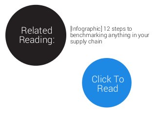 Related
Reading:
[Infographic] 12 steps to
benchmarking anything in your
supply chain
Click To
Read
 