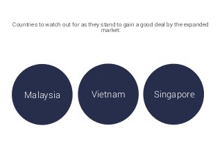 Malaysia Vietnam Singapore
Countries to watch out for as they stand to gain a good deal by the expanded
market:
 