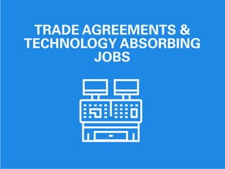 TRADE AGREEMENTS &
TECHNOLOGY ABSORBING
JOBS
 