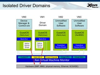 Isolated Driver Domains Event Channel Virtual MMU Virtual CPU  Control IF Hardware (SMP, MMU, physical memory, Ethernet, SCSI/IDE) Native Device Driver GuestOS (XenLinux) Device  Manager &  Control s/w VM0 Native Device Driver GuestOS (XenLinux) VM1 Front-End Device Drivers GuestOS (XenLinux) Unmodified User Software VM2 Front-End Device Drivers GuestOS (XenBSD) Unmodified User Software VM3 Safe HW IF Xen Virtual Machine Monitor Back-End Back-End Driver Domain 