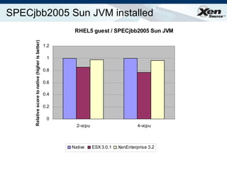 SPECjbb2005 Sun JVM installed 