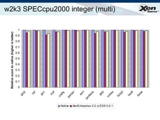 w2k3 SPECcpu2000 integer (multi) 