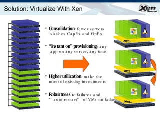 Solution: Virtualize With Xen Consolidation : fewer servers    slashes CapEx and OpEx Higher utilization : make the    most of existing investments “ Instant on” provisioning : any    app on any server, any time Robustness  to failures and   “auto-restart” of VMs on failure  
